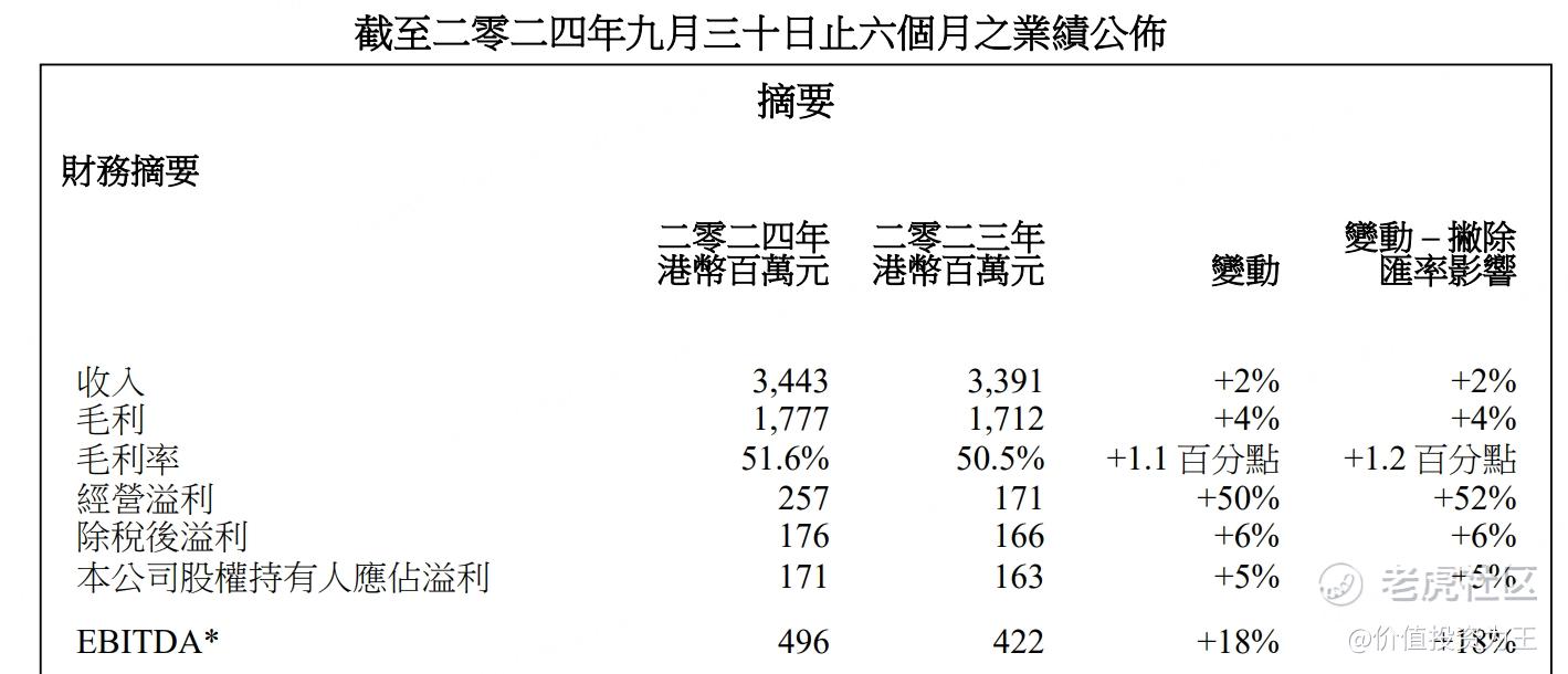 新加坡大佬疯狂抢筹这只港股！-第5张图片-特色小吃做法