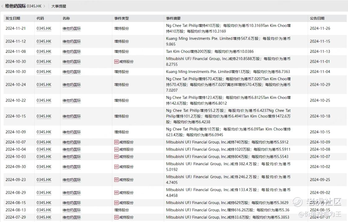 新加坡大佬疯狂抢筹这只港股！-第7张图片-特色小吃做法