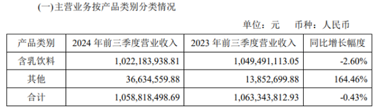 李子园股东减持接力赛背后：业绩陷增长困境-第1张图片-特色小吃做法