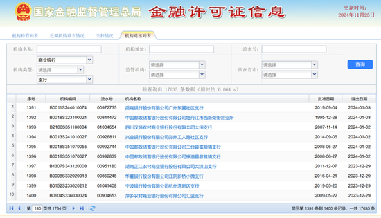 工行营口分行未经批准自行终止营业被罚 此前已有被吊销金融许可证先例-第1张图片-特色小吃做法