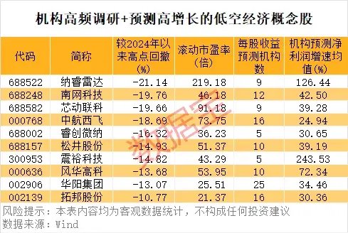 “AI芯片第一股”已暴涨10倍！万亿级行业利好不断，机构高频调研股来了-第3张图片-特色小吃做法