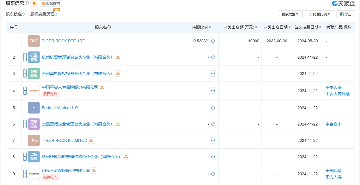 险资涉足工业气体龙头杭氧股份大手笔交易，平安人寿37.5亿参投杭州盈德，阳光人寿亦参与增资-第3张图片-特色小吃做法