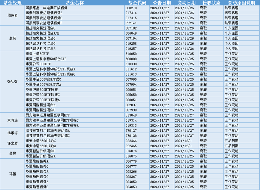 今日必读：绩优基金闭门谢客 年末冲刺轻装上阵-第1张图片-特色小吃做法