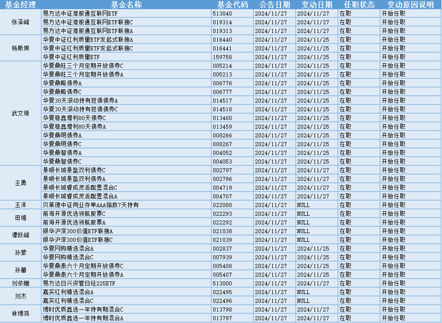 今日必读：绩优基金闭门谢客 年末冲刺轻装上阵-第3张图片-特色小吃做法