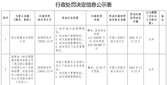 罚没540万元！商盟支付因多项事由接监管百万罚单 公司回应-第1张图片-特色小吃做法