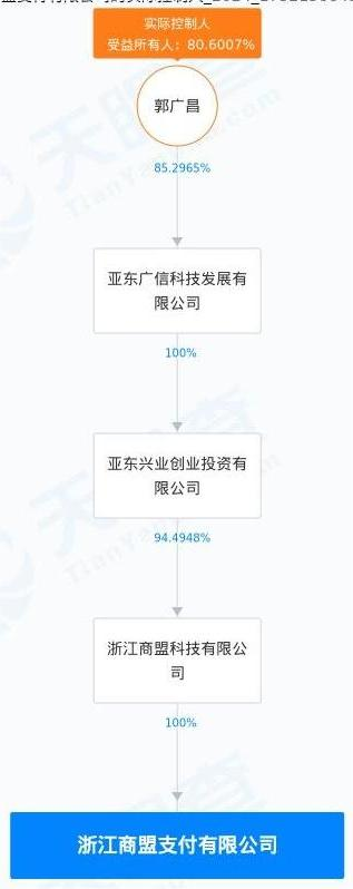 罚没540万元！商盟支付因多项事由接监管百万罚单 公司回应-第2张图片-特色小吃做法