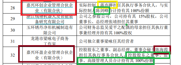 环动科技IPO：对大客户构成重大依赖并非行业惯例 连环资本运作打造“财富神话”后欲募资14亿元-第2张图片-特色小吃做法