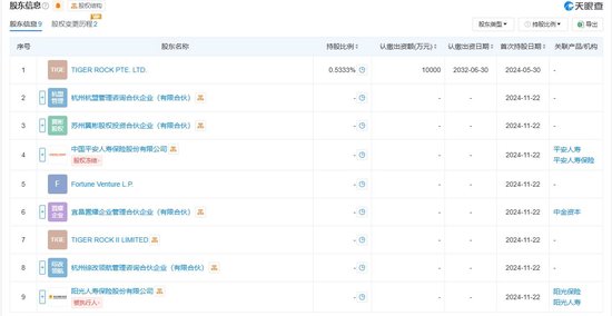 险资涉足工业气体龙头杭氧股份大手笔交易 平安人寿37.5亿参投杭州盈德 阳光人寿亦参与增资-第3张图片-特色小吃做法