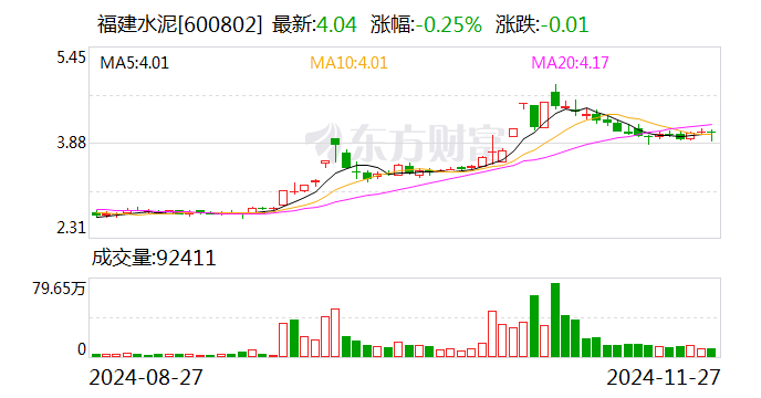 福建水泥：董事长王金星辞职-第1张图片-特色小吃做法