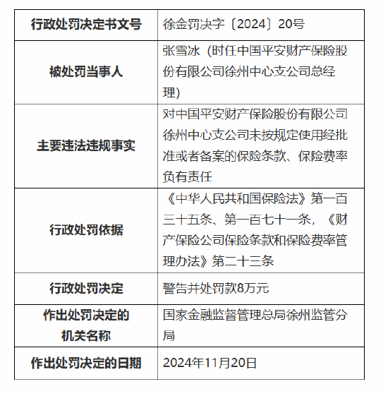 平安产险徐州中心支公司被罚42万元：因未按规定使用经批准或者备案的保险条款、保险费率-第2张图片-特色小吃做法