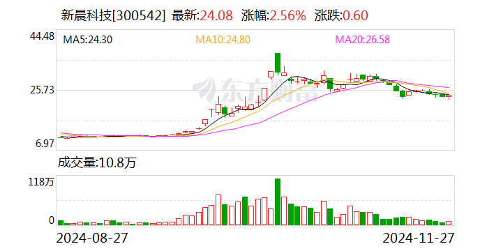 新晨科技：终止2023年向特定对象发行A股股票事项-第1张图片-特色小吃做法