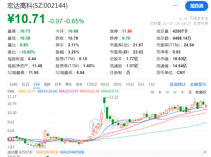 宏达高科，你火了！-第3张图片-特色小吃做法