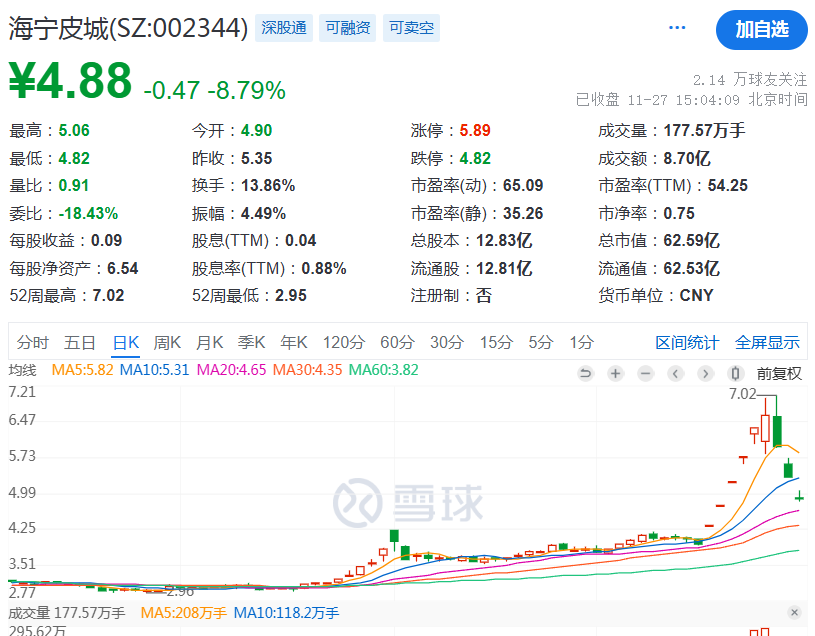 宏达高科，你火了！-第4张图片-特色小吃做法