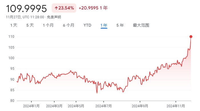 俄罗斯卢布突现恐慌性贬值 兑人民币单日暴跌逾5%-第1张图片-特色小吃做法