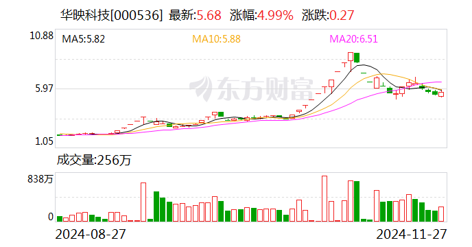 华映科技：将母公司部分模组产线转让给全资子公司-第1张图片-特色小吃做法