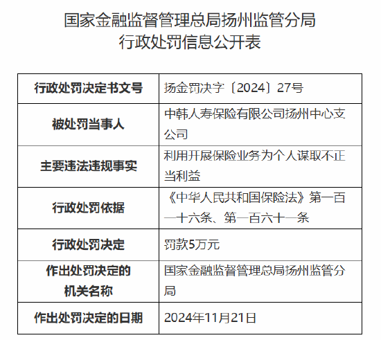 中韩人寿扬州中心支公司被罚5万元：因利用开展保险业务为个人谋取不正当利益-第1张图片-特色小吃做法