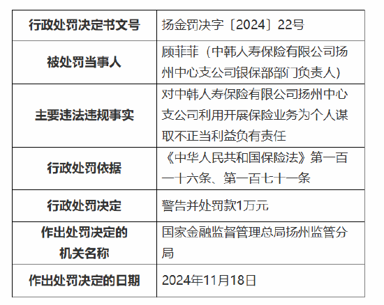 中韩人寿扬州中心支公司被罚5万元：因利用开展保险业务为个人谋取不正当利益-第2张图片-特色小吃做法