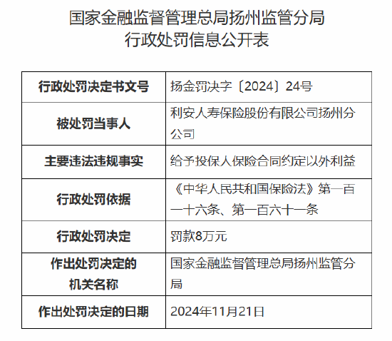 利安人寿扬州分公司被罚8万元：因给予投保人保险合同约定以外利益-第1张图片-特色小吃做法