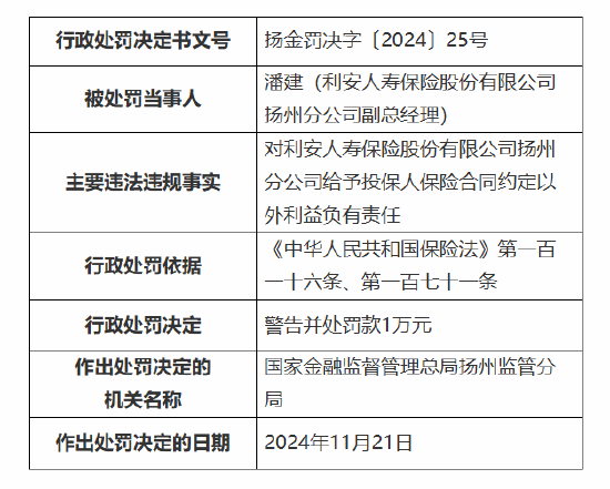 利安人寿扬州分公司被罚8万元：因给予投保人保险合同约定以外利益-第2张图片-特色小吃做法