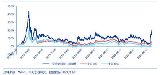 创业板午后发威！汇金科技20CM涨停，金融科技ETF（159851）放量反弹4.72%！-第2张图片-特色小吃做法