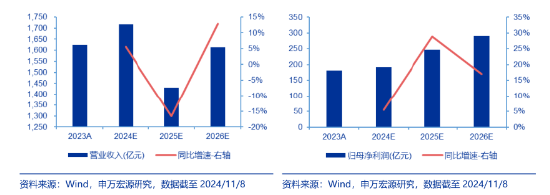 创业板午后发威！汇金科技20CM涨停，金融科技ETF（159851）放量反弹4.72%！-第3张图片-特色小吃做法