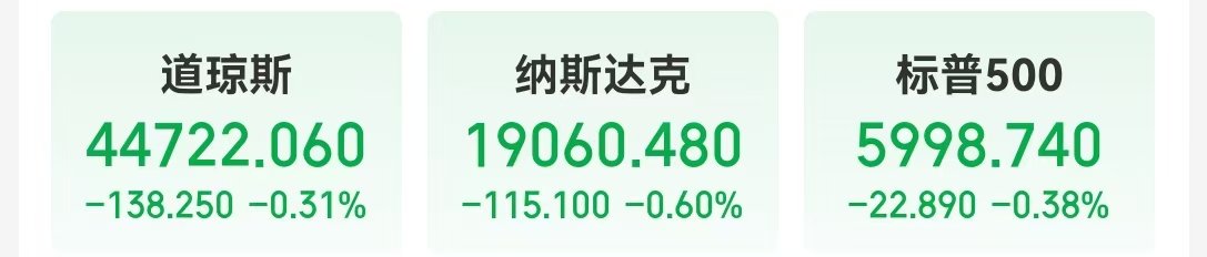 中国资产，大涨！美国公布重磅数据！美股收跌，英伟达一度跌超3.5%，微软遭调查，啥情况？-第1张图片-特色小吃做法