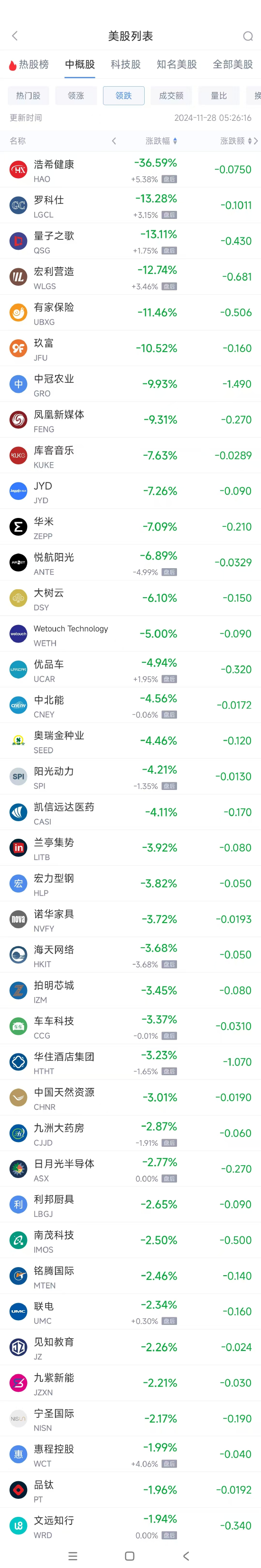 周三热门中概股涨跌不一 理想涨6.8%，小马智行跌7.7%-第2张图片-特色小吃做法