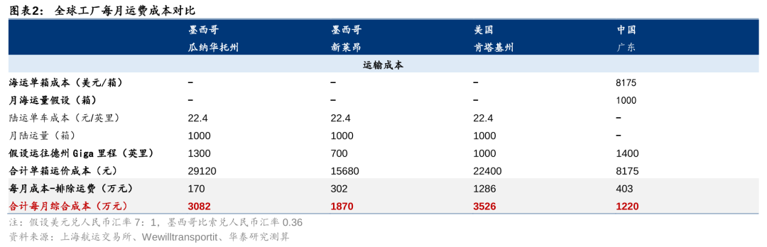 华泰证券：如何看待关税对汽车的影响?-第2张图片-特色小吃做法