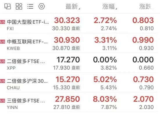 凌晨爆发，中国资产飙升！“立场重大转变”，特朗普最新宣布！-第2张图片-特色小吃做法