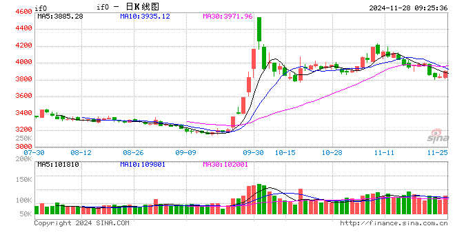 光大期货金融类日报11.28-第2张图片-特色小吃做法