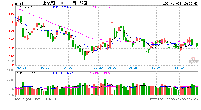 光大期货能源化工类日报11.28-第2张图片-特色小吃做法