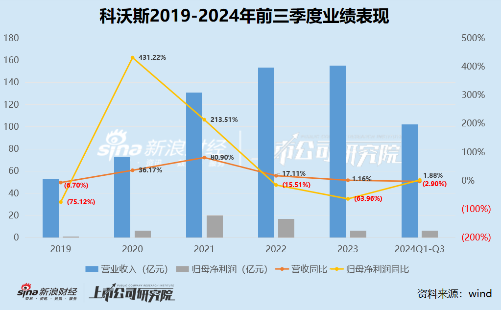 科沃斯“扫地茅”光环不再：依赖“国补” 利润大减近70% 一哥地位已然不保、股价“脚踝斩”-第1张图片-特色小吃做法