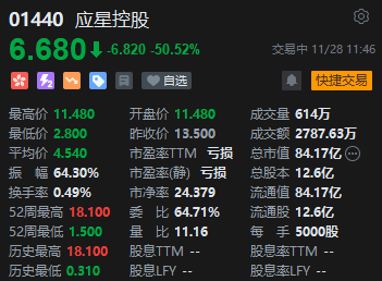 午评：港股恒指跌1.32% 恒生科指跌1.28%科网股、汽车股普跌-第4张图片-特色小吃做法