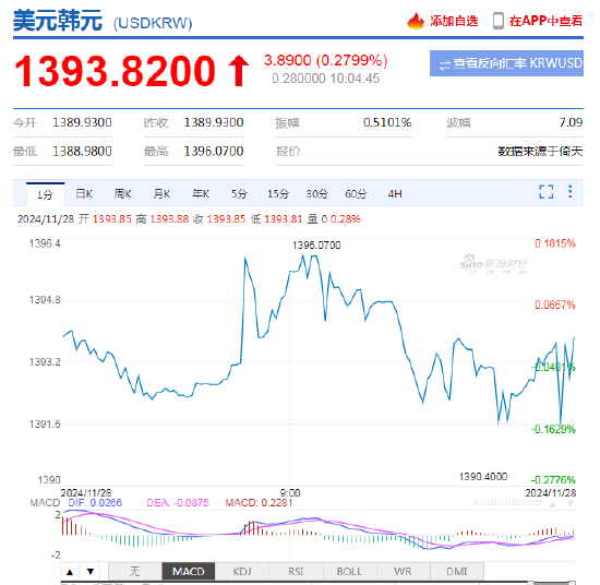 韩国央行：将监测降息对外汇的影响-第2张图片-特色小吃做法