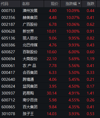 创业板，跳水！深圳本地股，飙升-第6张图片-特色小吃做法