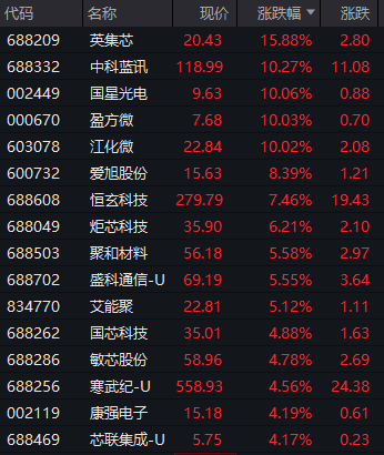 创业板，跳水！深圳本地股，飙升-第10张图片-特色小吃做法