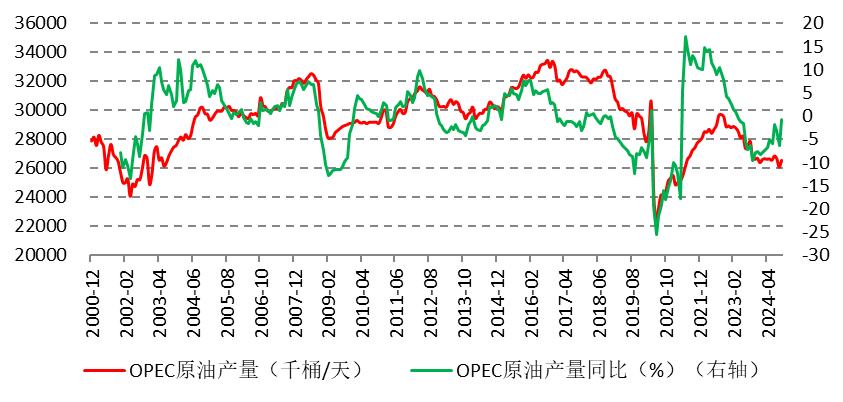 OPEC周日开会出招？原油市场预测维持产量不变-第4张图片-特色小吃做法