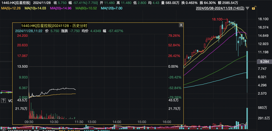 闪崩80%！4倍“牛股”突然暴跌，啥情况？香港证监会“点名”-第2张图片-特色小吃做法