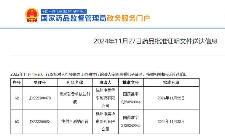 华东医药两款创新药获批上市-第1张图片-特色小吃做法