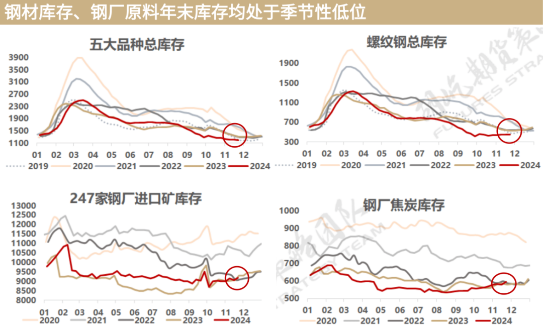 又到移仓换月时，黑色能否破局？策略如何应对？-第4张图片-特色小吃做法