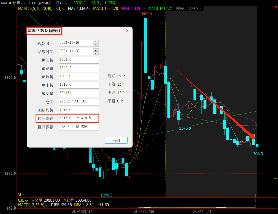 又到移仓换月时，黑色能否破局？策略如何应对？-第7张图片-特色小吃做法