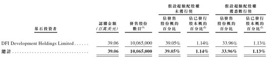 多点数智启动招股，引入怡和为基石投资者，12月6日香港上市-第3张图片-特色小吃做法