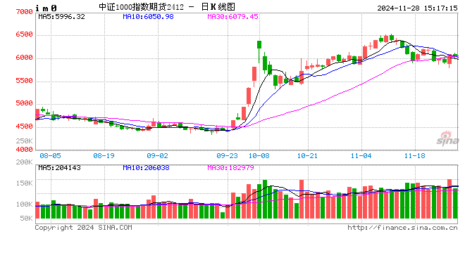 股指期货窄幅震荡 IM主力合约涨0.13%-第2张图片-特色小吃做法