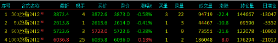 股指期货窄幅震荡 IM主力合约涨0.13%-第3张图片-特色小吃做法