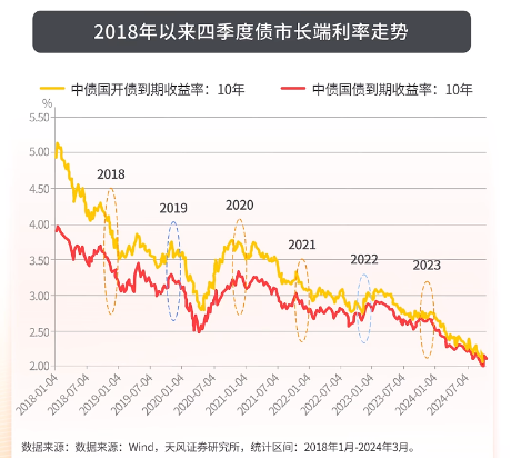 和你“债”一起|债市有望走出年末行情吗？-第1张图片-特色小吃做法