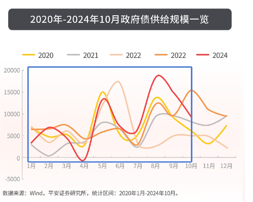 和你“债”一起|债市有望走出年末行情吗？-第2张图片-特色小吃做法