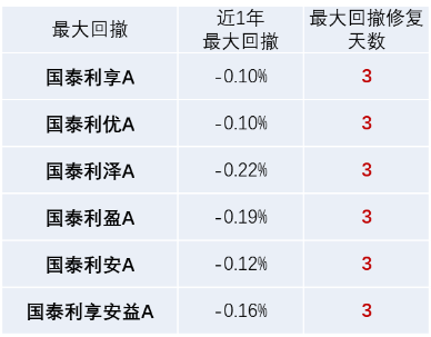 和你“债”一起|债市有望走出年末行情吗？-第3张图片-特色小吃做法