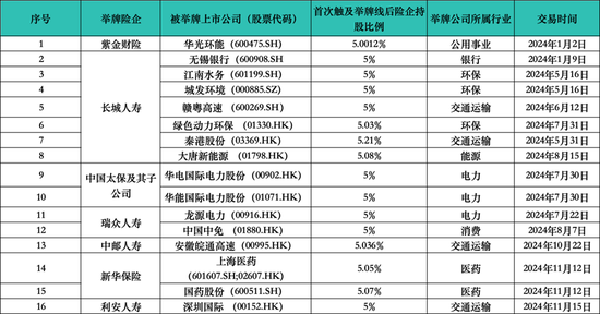 耗资超320万港元举牌深圳国际 能解利安人寿“增收不增利”难题吗？-第1张图片-特色小吃做法