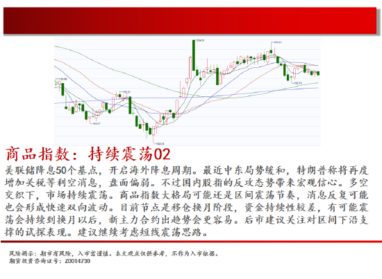 中天期货:商品指数持续震荡 橡胶重心上移-第2张图片-特色小吃做法