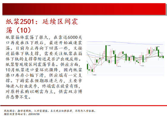 中天期货:商品指数持续震荡 橡胶重心上移-第16张图片-特色小吃做法